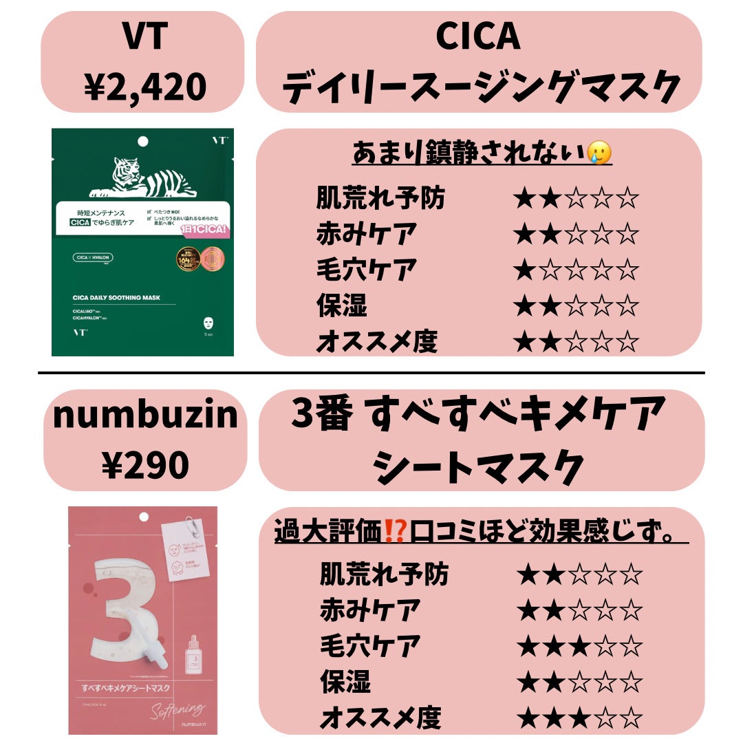 CICA デイリースージングマスク/VT/シートマスク・パックを使ったクチコミ(4枚目)