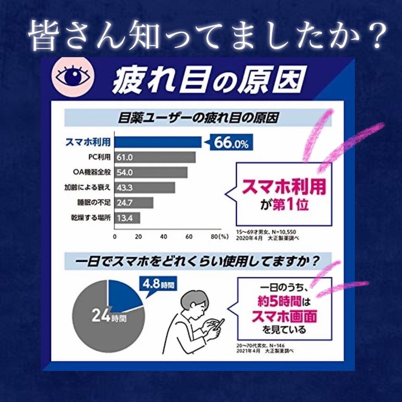 アイリス フォン リフレッシュ(医薬品)/大正製薬/その他を使ったクチコミ(2枚目)