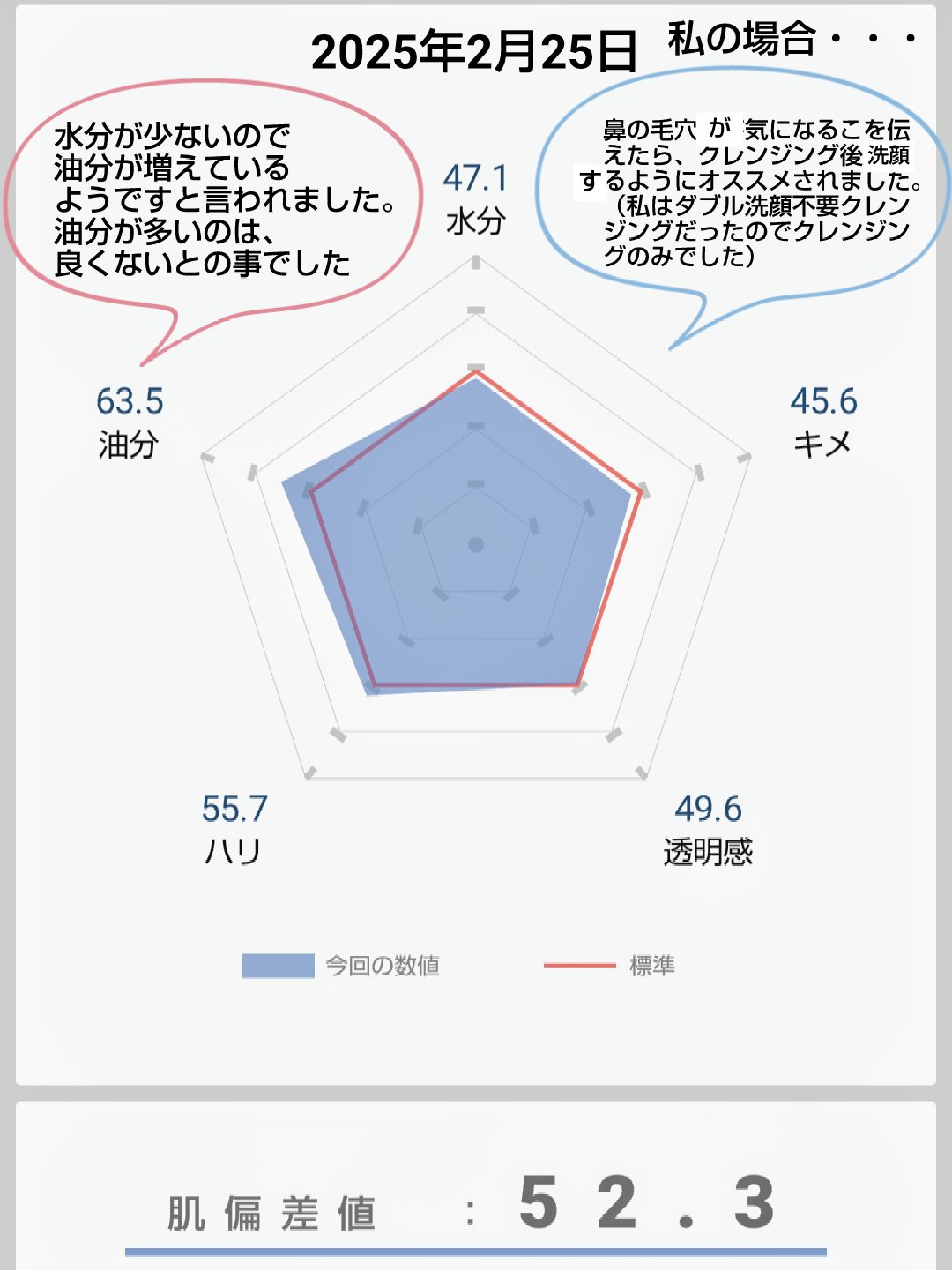 オルビスユー ドット エッセンスローション/オルビス/化粧水を使ったクチコミ（2枚目）
