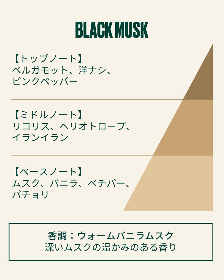 ブラックムスク オードパルファム/THE BODY SHOP/香水(その他)を使ったクチコミ（2枚目）