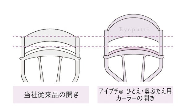 「アイプチ®」で大人気の「ひとえ・奥ぶたえ用カーラー」に春の限定色"バレリーナピンク"が登場!の画像