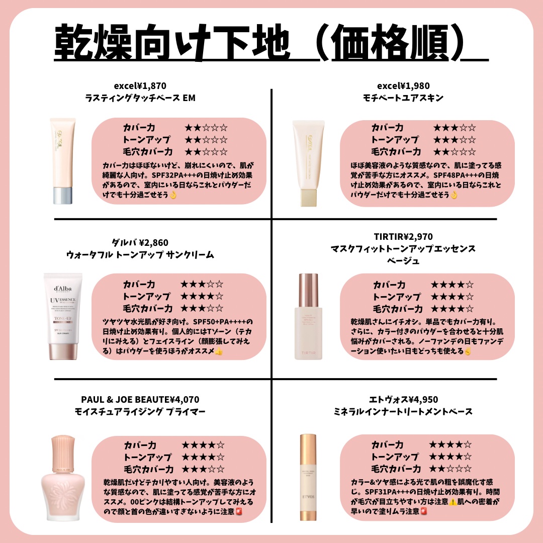 エレガンス モデリング カラーアップ ベース/Elégance/化粧下地を使ったクチコミ（2枚目）