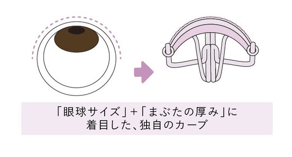 「アイプチ®」で大人気の「ひとえ・奥ぶたえ用カーラー」に春の限定色"バレリーナピンク"が登場!の画像