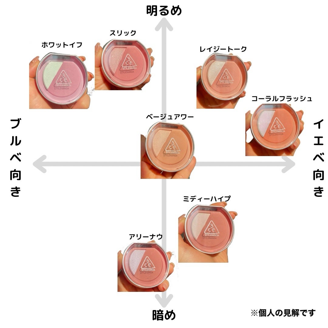 3CE ブラッシュライター/3CE/パウダーチークを使ったクチコミ(2枚目)