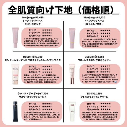 エレガンス モデリング カラーアップ ベース/Elégance/化粧下地を使ったクチコミ(4枚目)