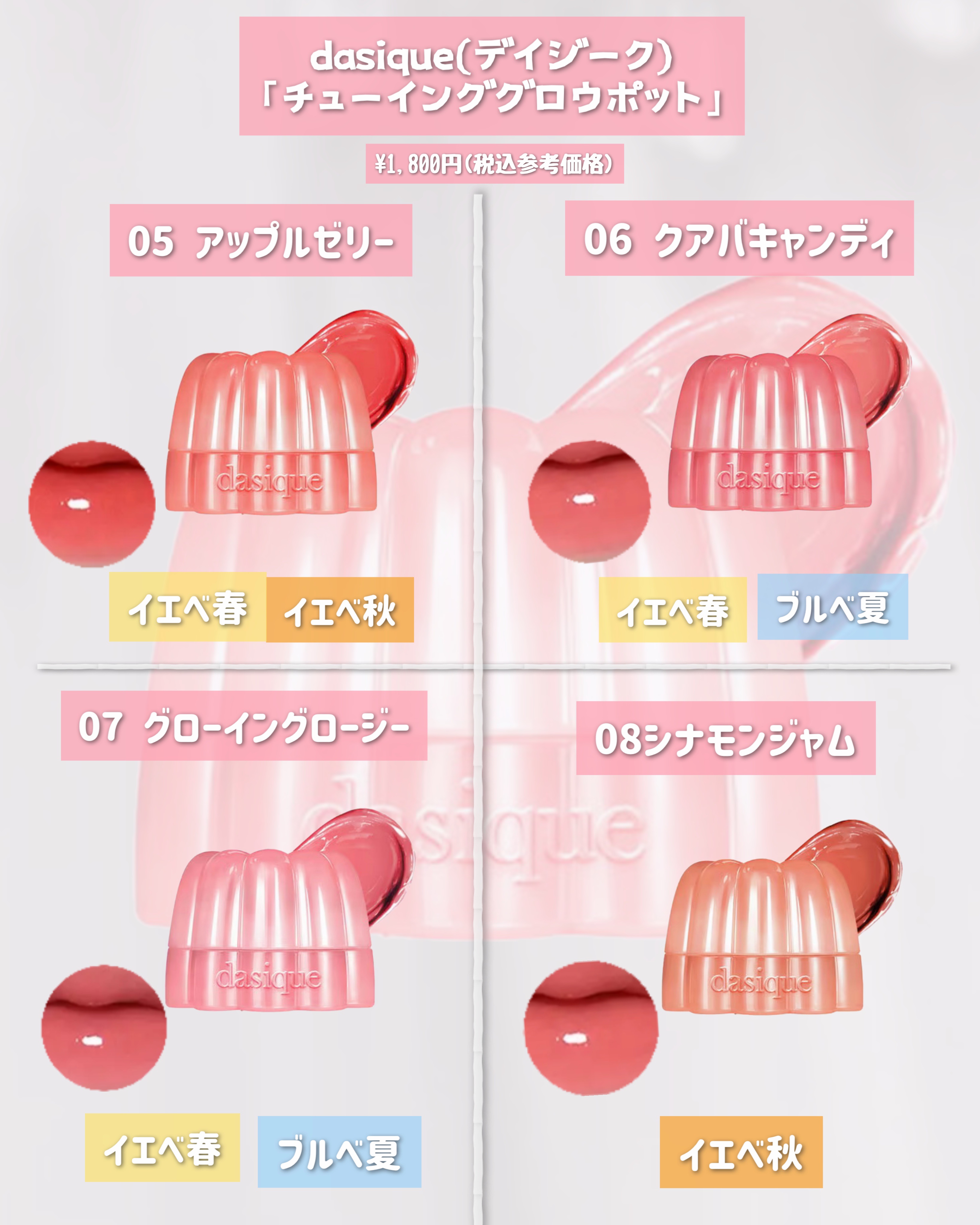 チューインググロウポット/dasique/口紅を使ったクチコミ（3枚目）