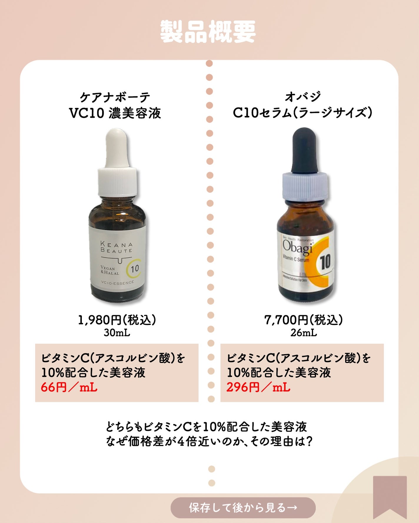 オバジC10セラム/オバジ/美容液を使ったクチコミ(2枚目)