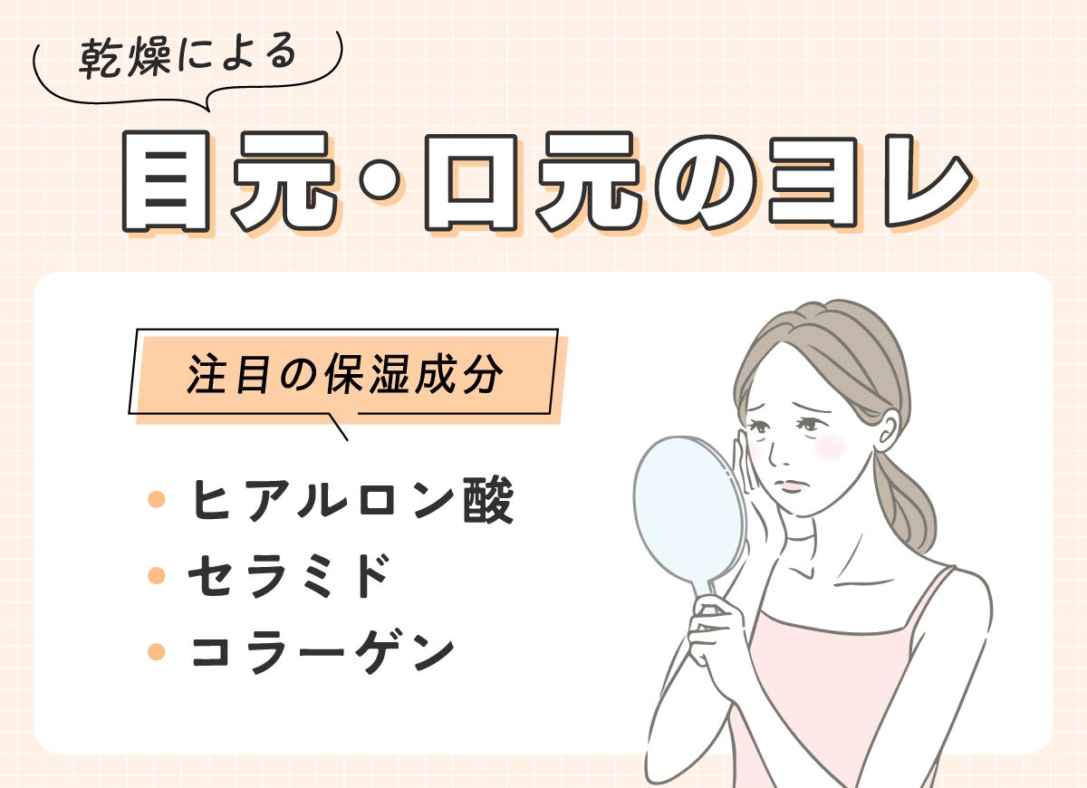 乾燥による目元・口元のヨレにはヒアルロン酸・セラミド・コラーゲンなどの保湿成分配合のものがおすすめ。