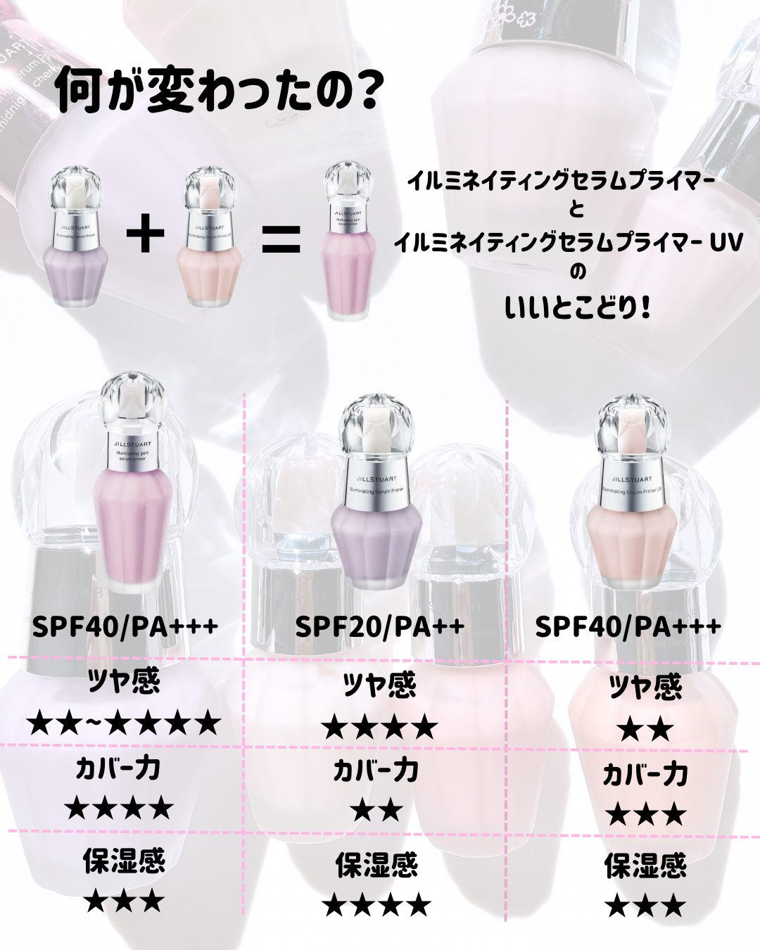 ジルスチュアート　イルミネイティング セラムプライマー/JILL STUART/化粧下地を使ったクチコミ（3枚目）