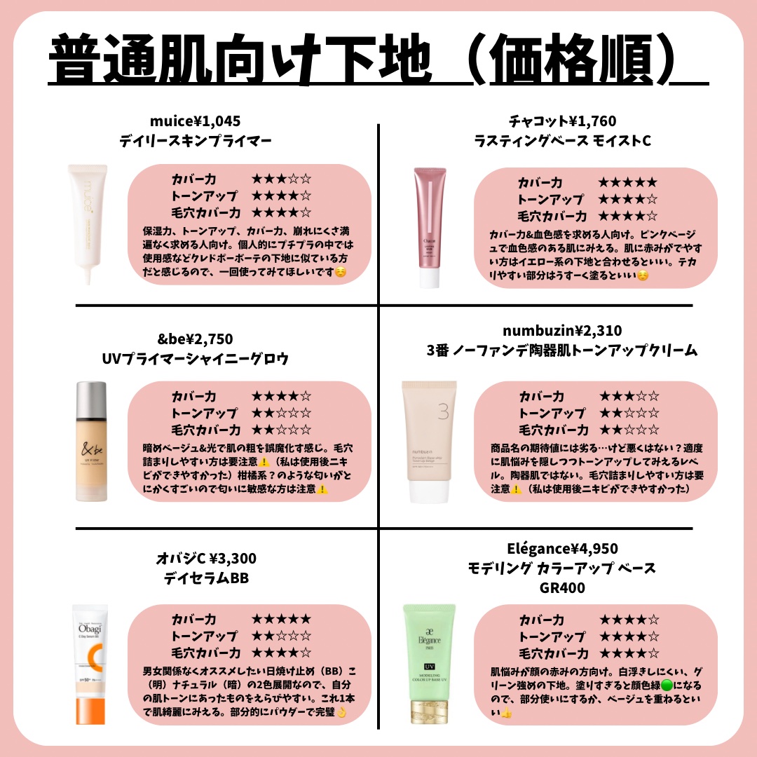 エレガンス モデリング カラーアップ ベース/Elégance/化粧下地を使ったクチコミ（3枚目）