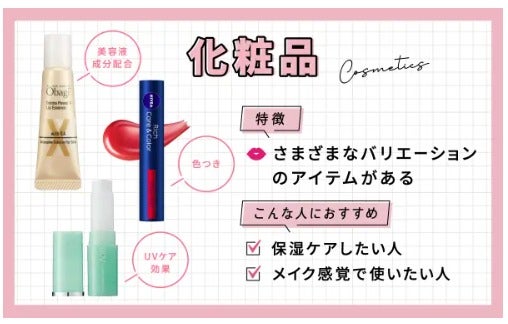 唇荒れが治らない!適切なリップケア方法でぷるぷる唇にの画像