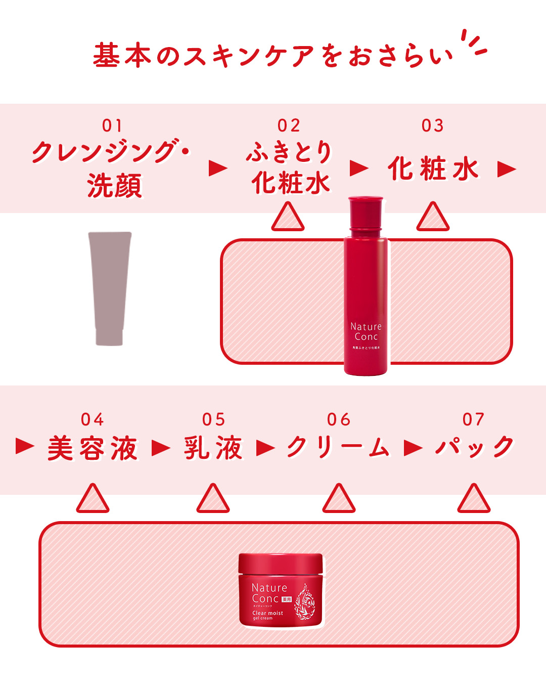 ネイチャーコンク 薬用クリアローション/ネイチャーコンク/拭き取り化粧水を使ったクチコミ（2枚目）