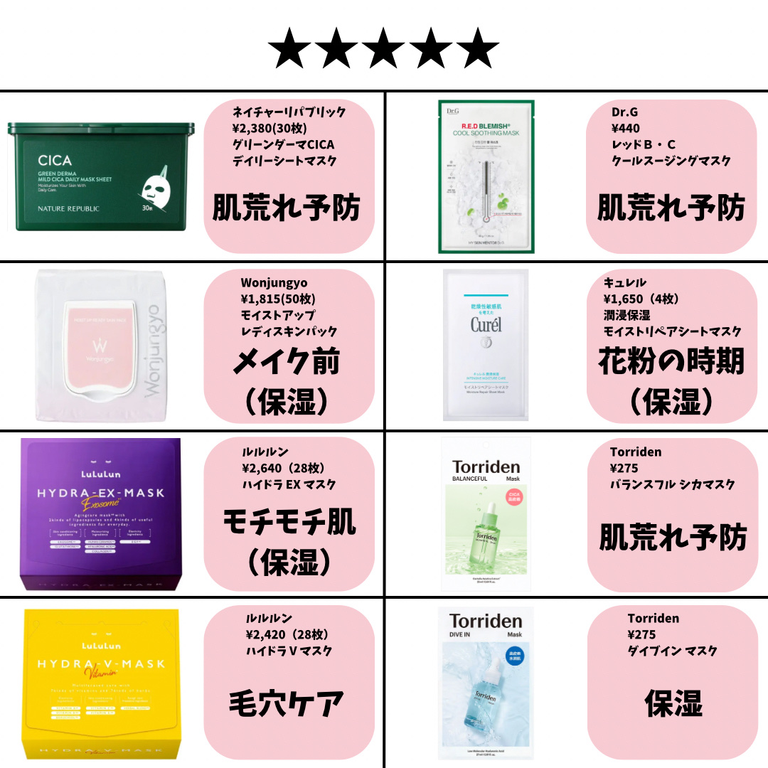 CICA デイリースージングマスク/VT/シートマスク・パックを使ったクチコミ（2枚目）