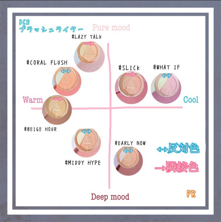 3CE ブラッシュライター/3CE/パウダーチークを使ったクチコミ(1枚目)