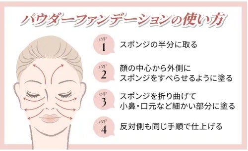 【メイクスポンジの使い方】メイク中やその他の使い方もご紹介!洗い方や保管方法もお届けの画像