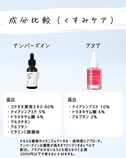 とまと村長@化粧品研究者 on LIPS 「ダークスポットセラムとナンバーズの美容液を比較してみた!本当は..」(4枚目)
