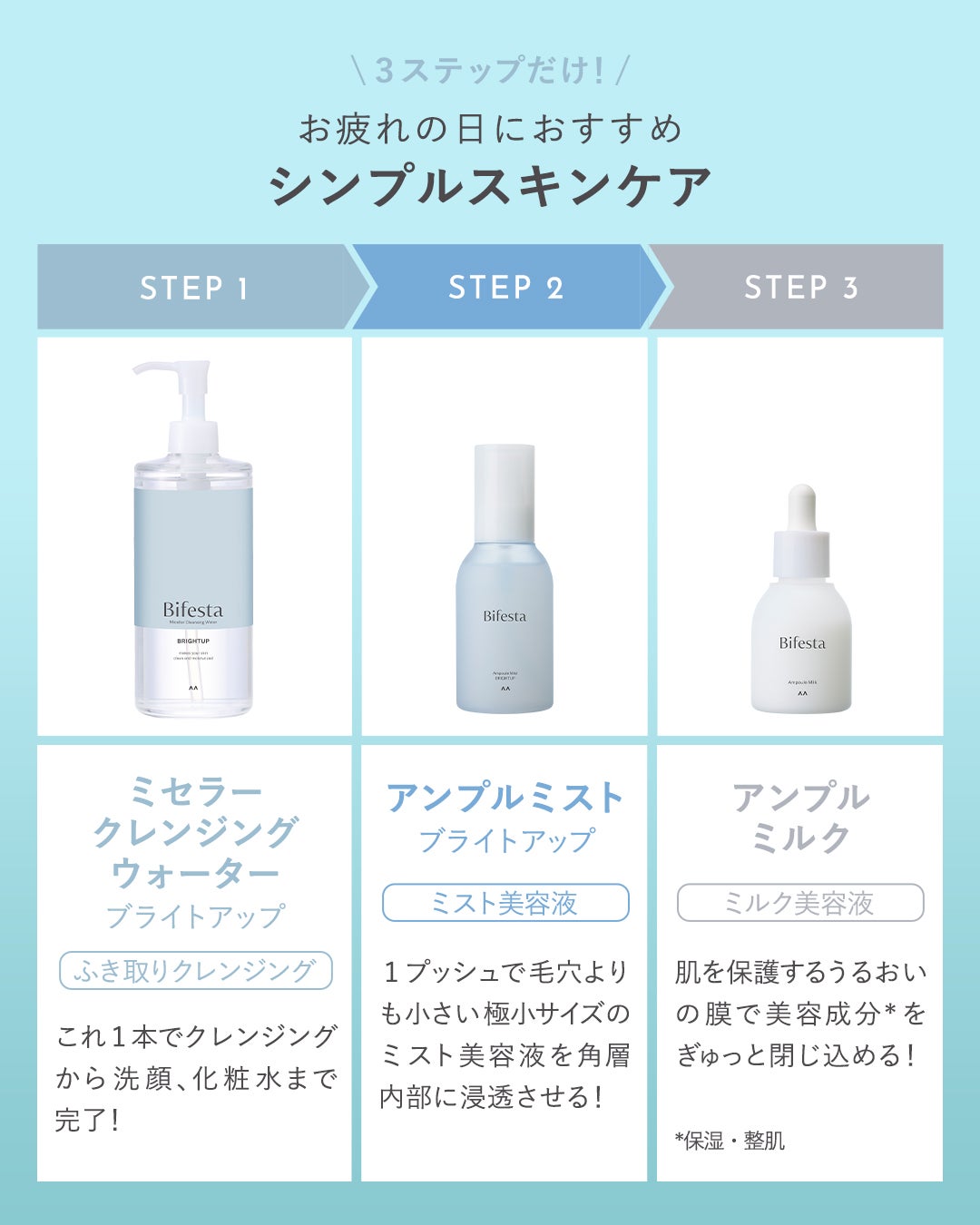 ミセラークレンジングウォーター ブライトアップ/ビフェスタ/クレンジングウォーターを使ったクチコミ(2枚目)