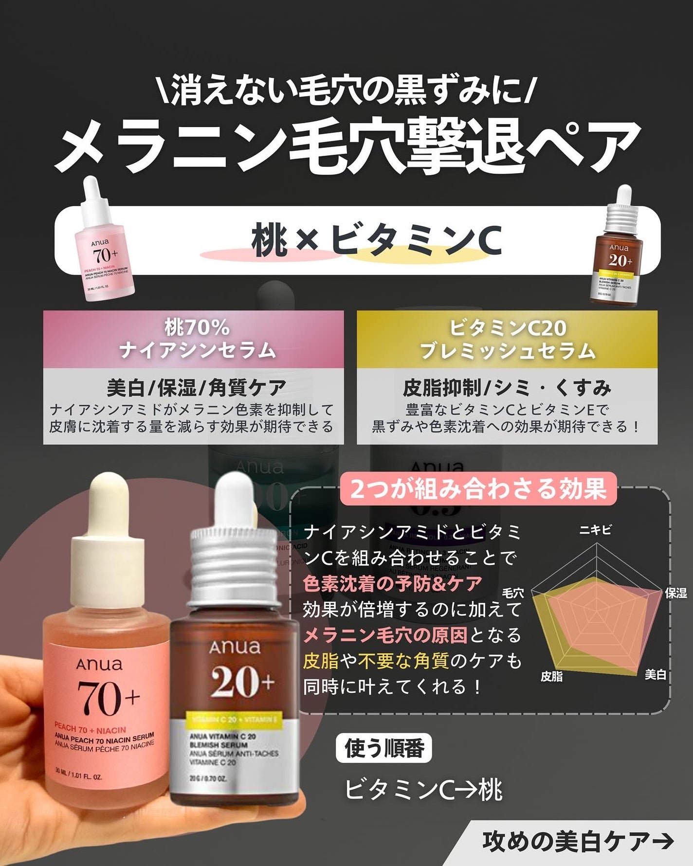 ナラ|毛穴ケアオタク🍓 on LIPS 「(毛穴を綺麗にする方法→@keana_nara)こんばんは、ナ..」(6枚目)