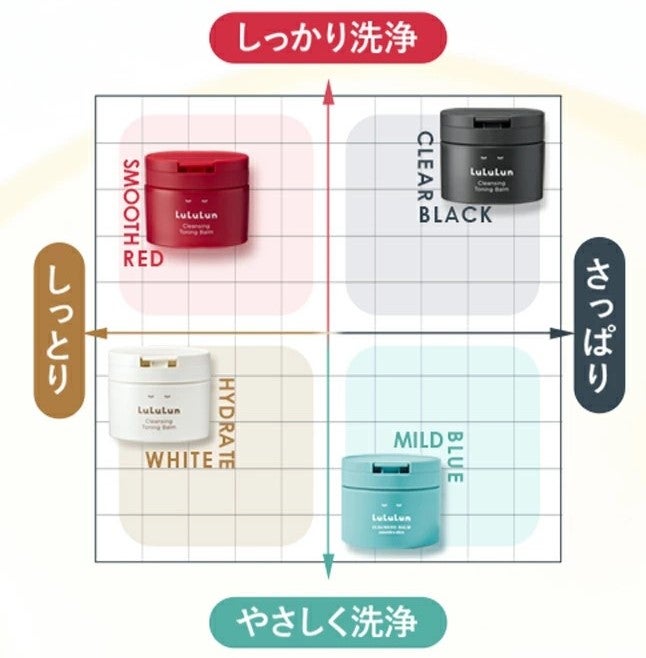 ルルルンクレンジング トーニングバーム CLEAR BLACK/ルルルン/クレンジングバームを使ったクチコミ(4枚目)