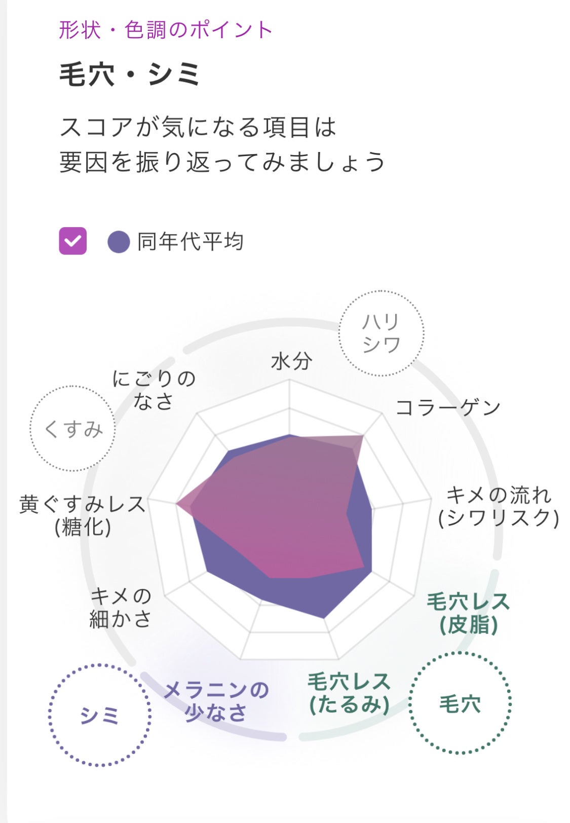 HAKU メラノフォーカスIV/HAKU/美容液を使ったクチコミ(2枚目)