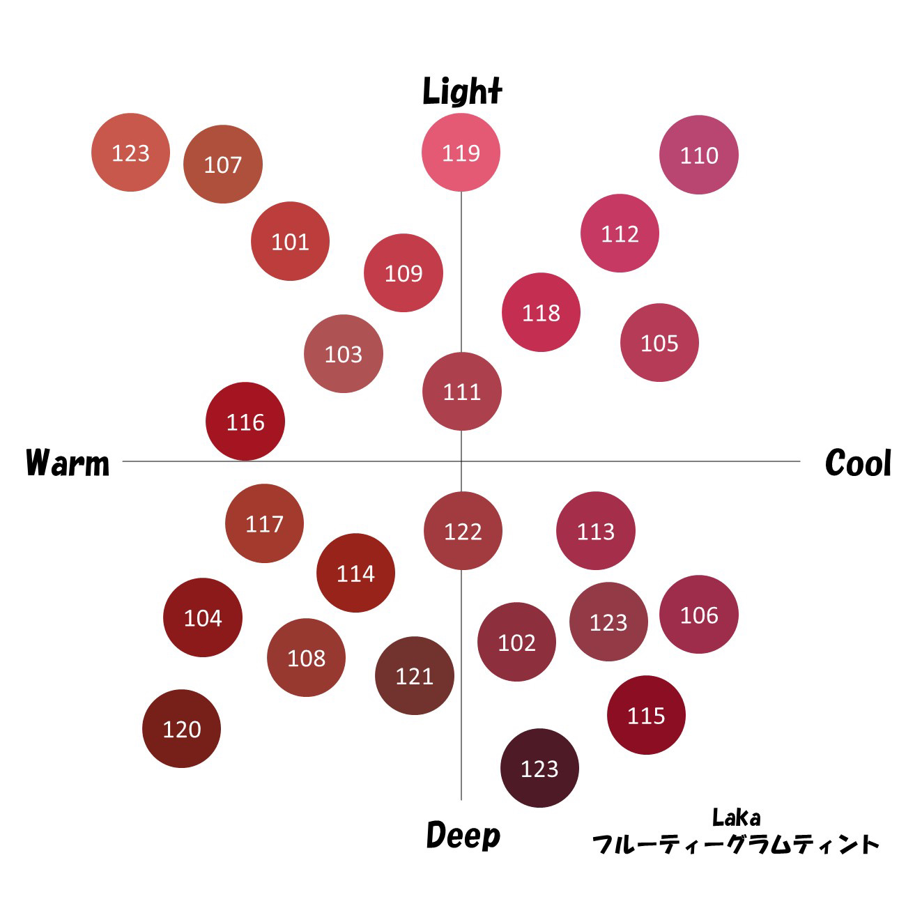 フルーティーグラムティント/Laka/リップティントを使ったクチコミ（1枚目）