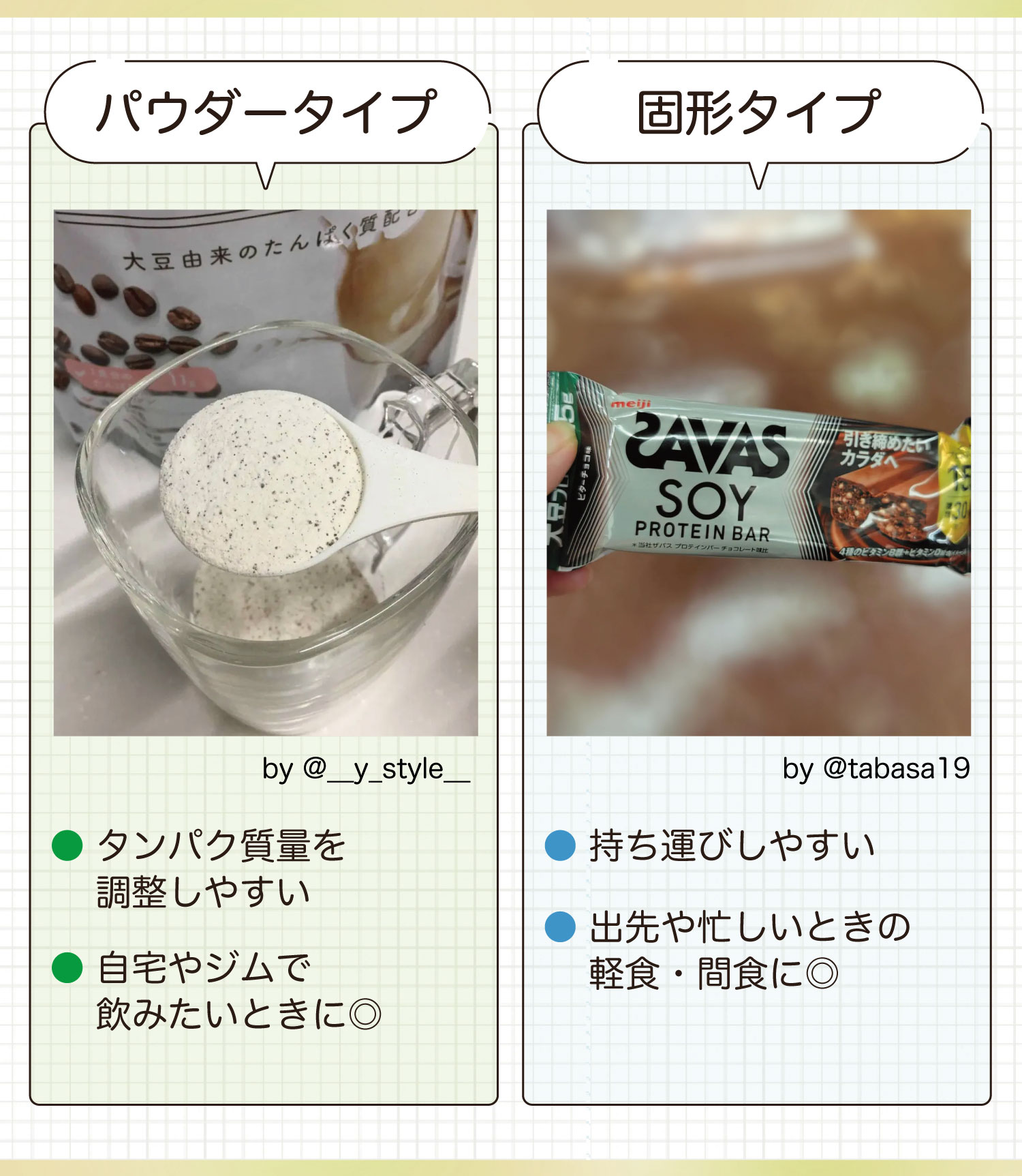 パウダータイプはタンパク質量を調整しやすく自宅やジムで飲みたいときに◎。固形タイプは持ち運びしやすく出先や忙しいときの軽食・間食に◎。
