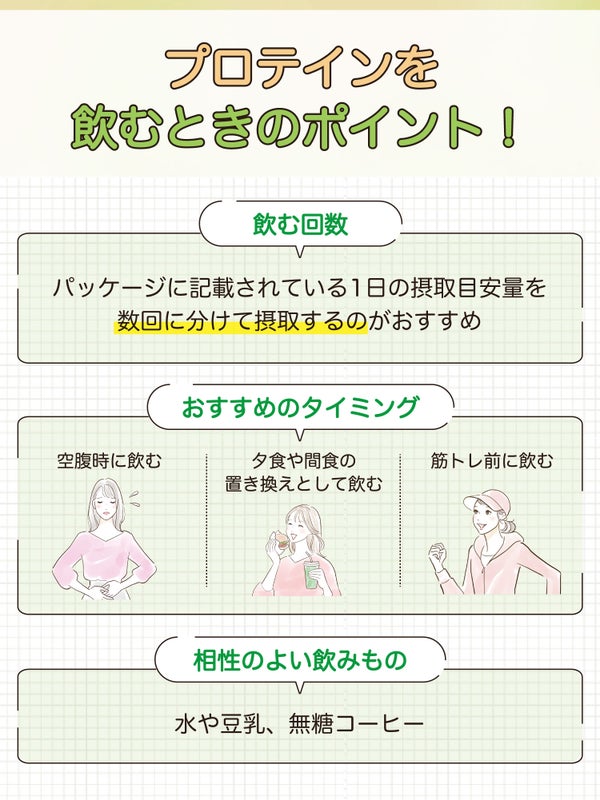 プロテインを飲むときのポイント!飲む回数はパッケージに記載されている1日の摂取目安量を数回程度に分けて摂取するのがおすすめ。おすすめのタイミングは空腹時に飲む・夕食や間食の置き換えとして飲む・筋トレ前に飲む。相性のよい飲みものは水や豆乳、無糖コーヒー。