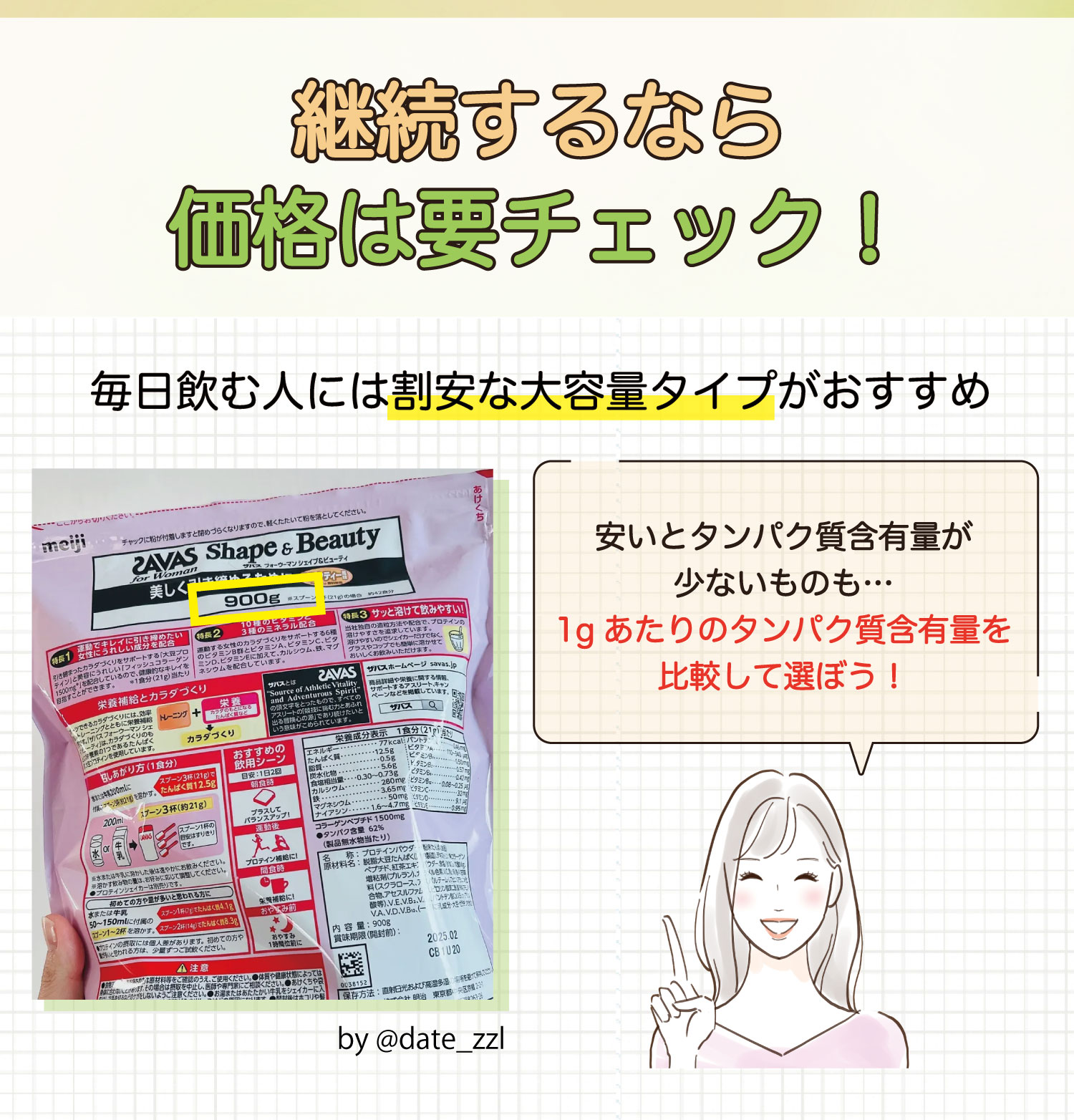 継続するなら価格は要チェック！毎日飲む人には割安な大容量タイプがおすすめ。安いとタンパク質含有量が少ないものも…。1gあたりのタンパク質含有量を比較して選ぼう！