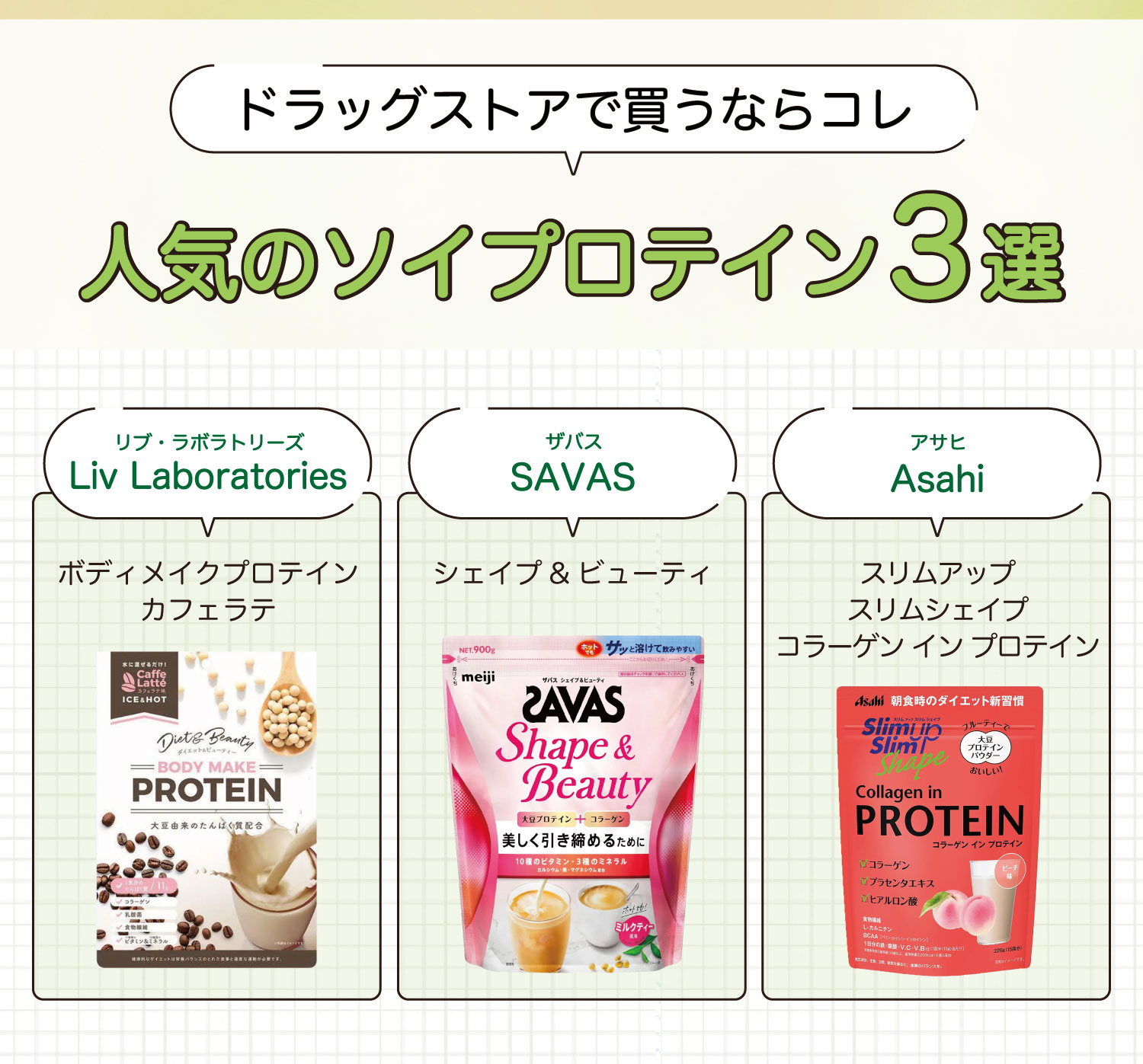ドラッグストアで買うならコレ。人気のソイプロテイン3選。Liv Laboratories（リブ・ラボラトリーズ）ボディメイクプロテイン カフェラテ・SAVAS（ザバス）シェイプ&ビューティ・Asahi（アサヒ飲料）スリムアップスリムシェイプ コラーゲン イン プロテイン。