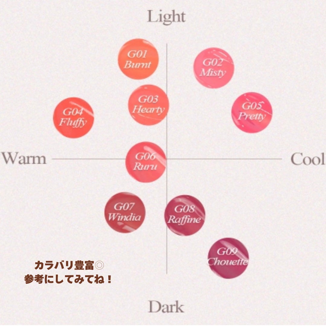 オールライトムードグローティント/フォレンコス/リップティントを使ったクチコミ(6枚目)
