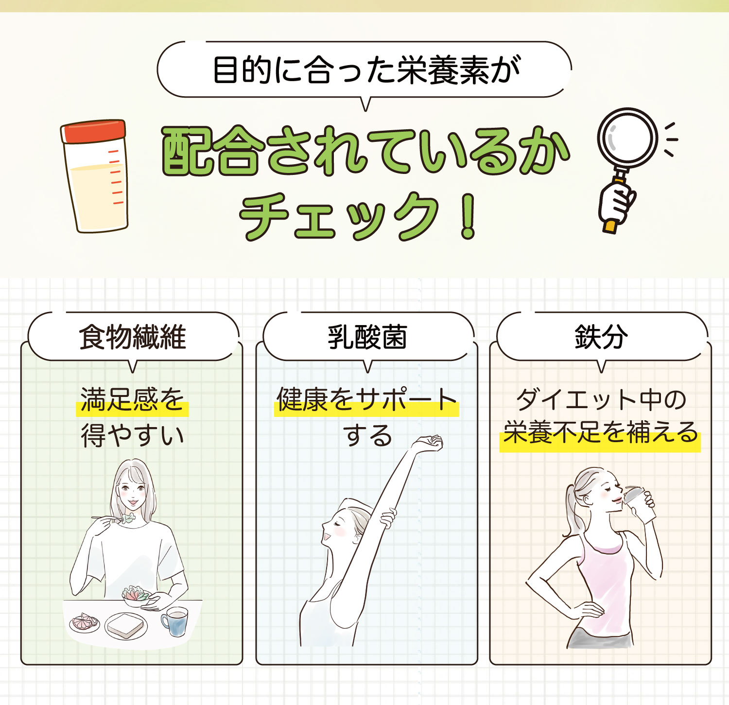 目的に合った栄養素が配合されているかチェック！食物繊維は満足感を得やすい。乳酸菌は健康をサポートする。鉄分はダイエット中の栄養不足を補える。