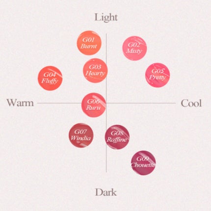 オールライトムードグローティント/フォレンコス/リップティントを使ったクチコミ(4枚目)