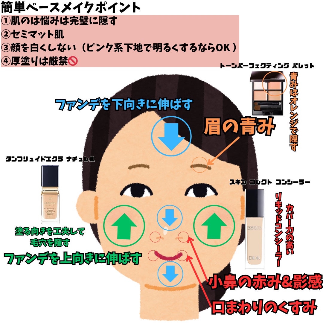 ディオール バックステージ フェイス グロウ パレット/Dior/ハイライトを使ったクチコミ(4枚目)