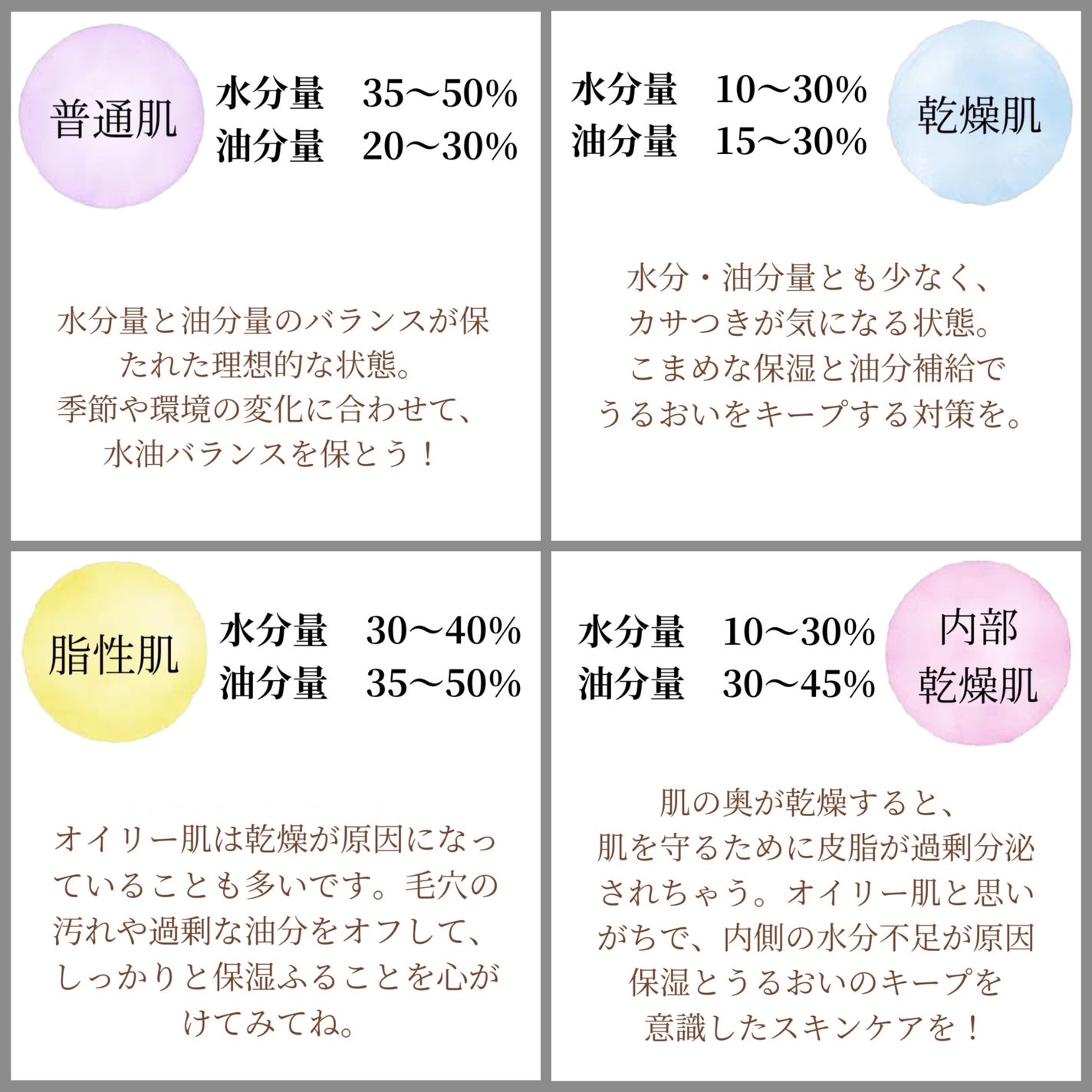 あめちゃん🐱 on LIPS 「📝肌質を知って自分に合ったスキンケアを自分の肌質を理解した上で..」(2枚目)