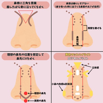 ディオール バックステージ フェイス グロウ パレット/Dior/ハイライトを使ったクチコミ(8枚目)