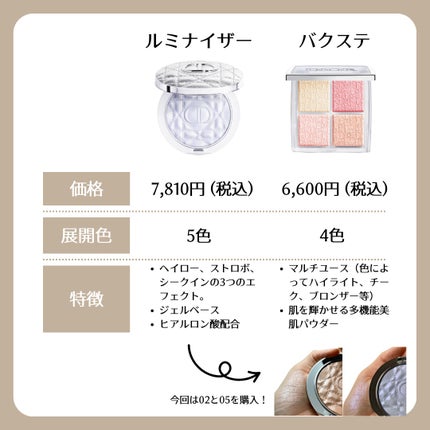 ディオールスキン フォーエヴァー グロウ ルミナイザー/Dior/ハイライトを使ったクチコミ(2枚目)