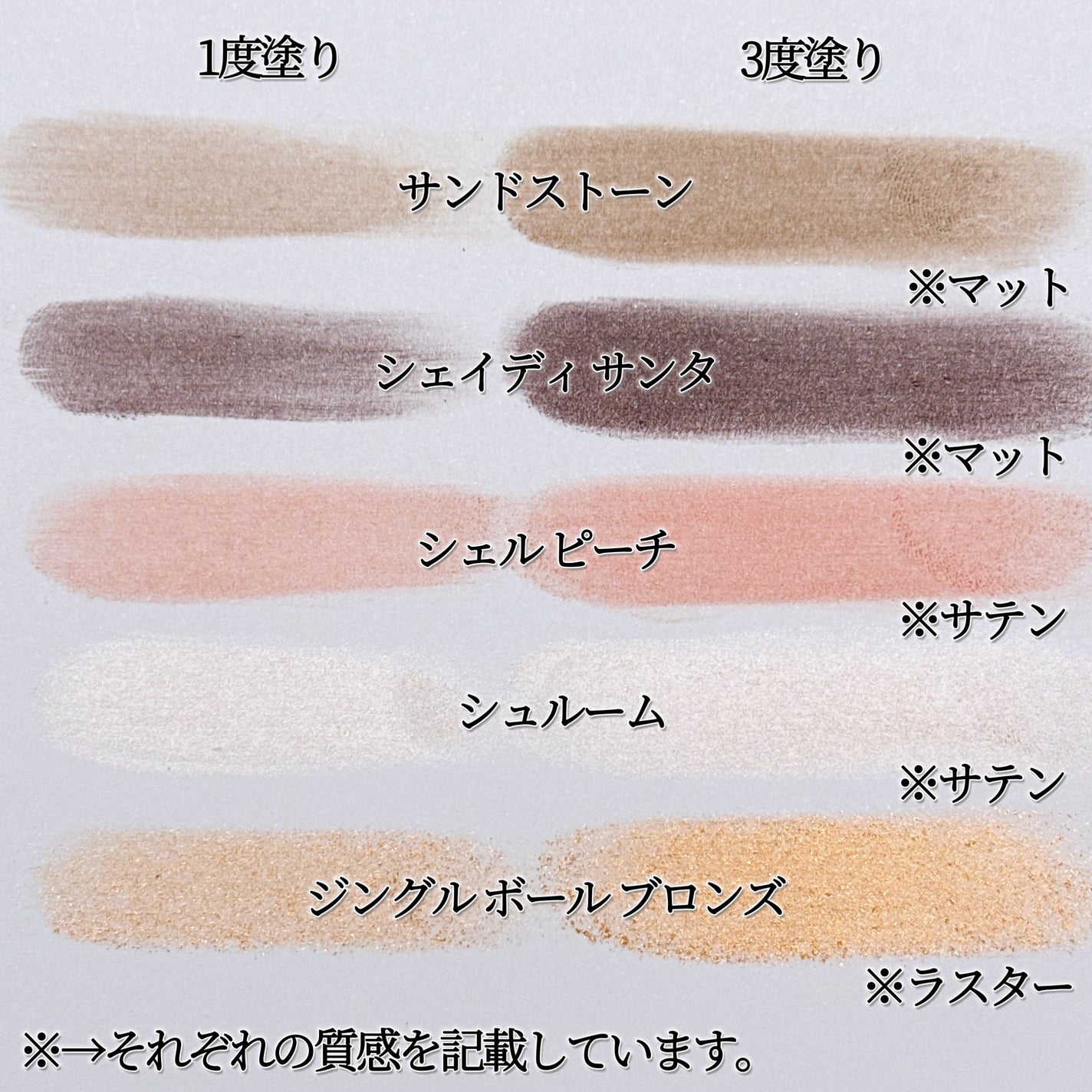 スモール アイシャドウ/M・A・C/単色アイシャドウを使ったクチコミ(4枚目)