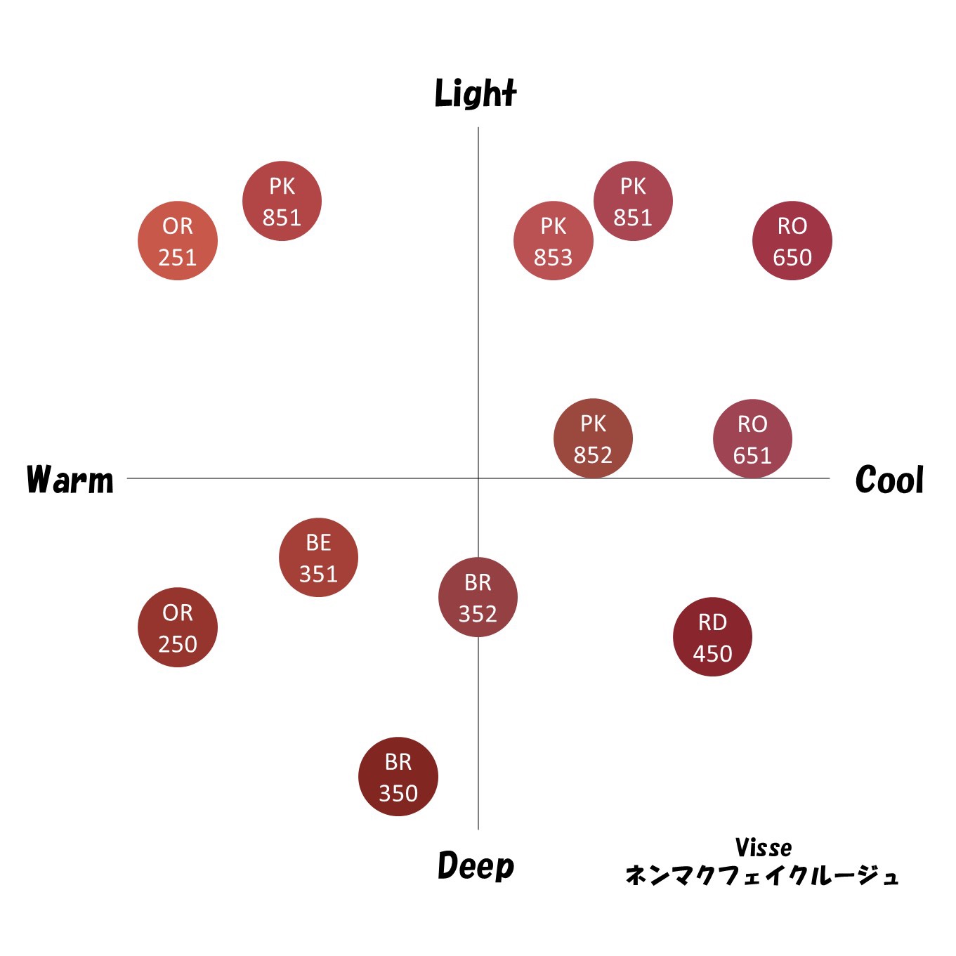 ネンマクフェイク ルージュ/Visée/口紅を使ったクチコミ（1枚目）