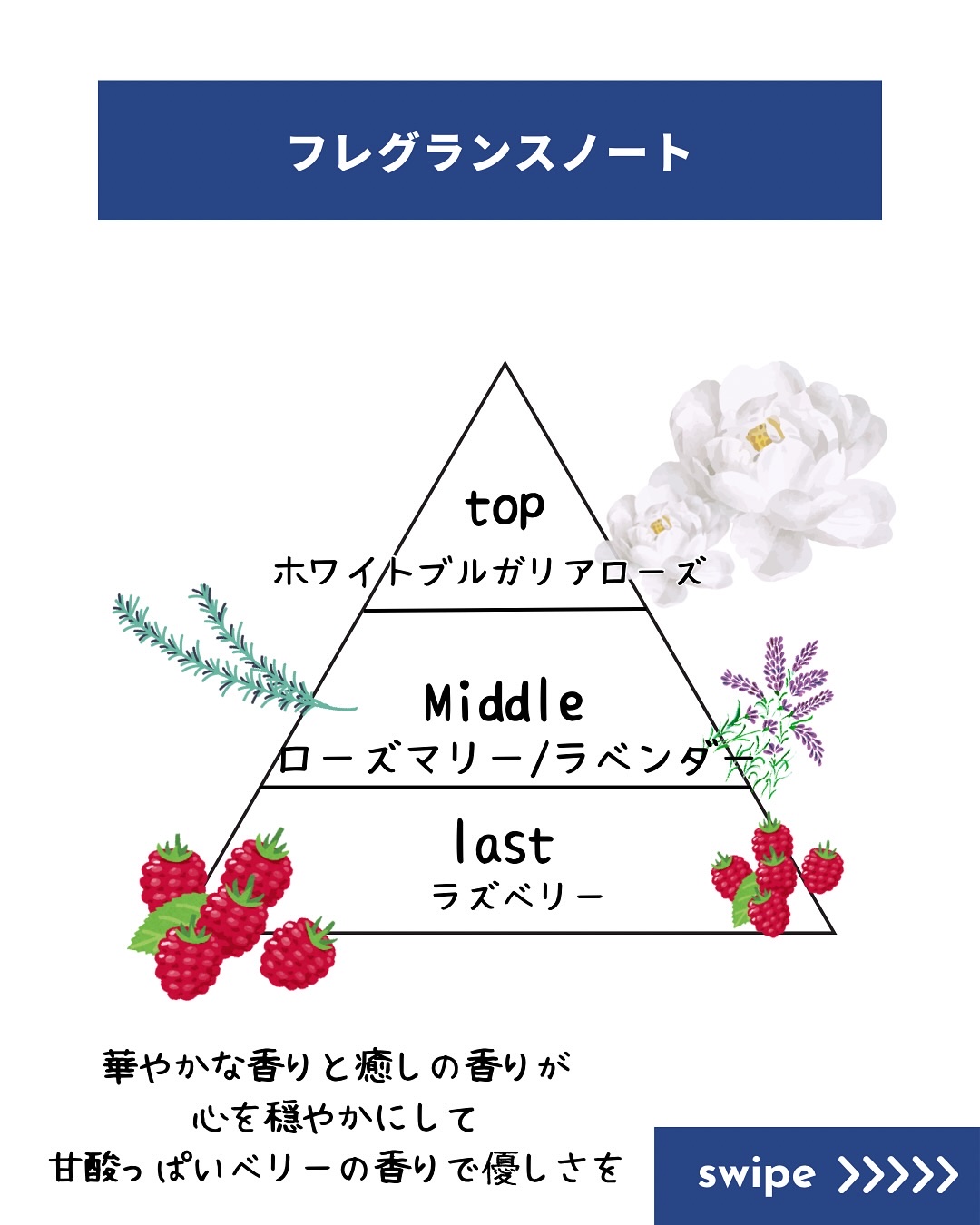 薬用ミルキーセラム/hand in hand/ハンドクリームを使ったクチコミ（3枚目）