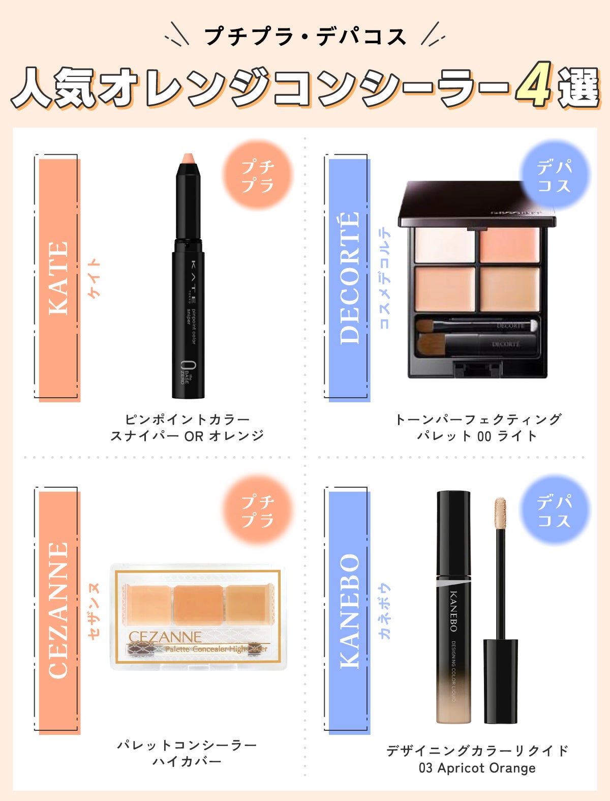 プチプラ・デパコス人気オレンジコンシーラー4選。プチプラはKATE(ケイト)ピンポイントカラースナイパー OR オレンジ・CEZANNE(セザンヌ)パレットコンシーラー ハイカバー。デパコスはDECORTÉ(コスメデコルテ)トーンパーフェクティング パレット 00 ライト・KANEBO(カネボウ)デザイニングカラーリクイド 03 Apricot Orange。