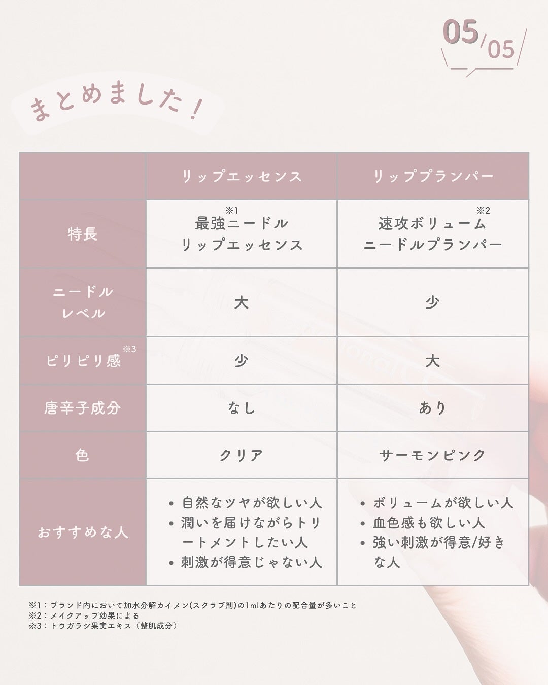 PDRNショット リッププランパー/fractionalCC/リッププランパーを使ったクチコミ(6枚目)