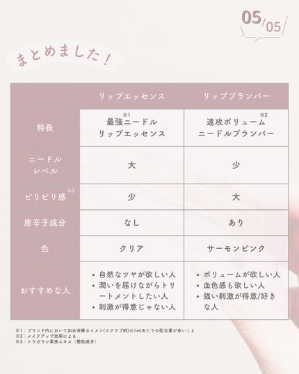 PDRNショット リッププランパー/fractionalCC/リッププランパーを使ったクチコミ(6枚目)