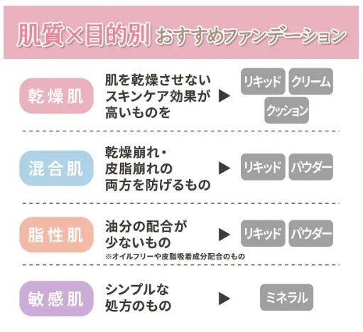 60代におすすめのファンデーション20選!石鹸で落とせるものやマスクにつきにくいものもの画像
