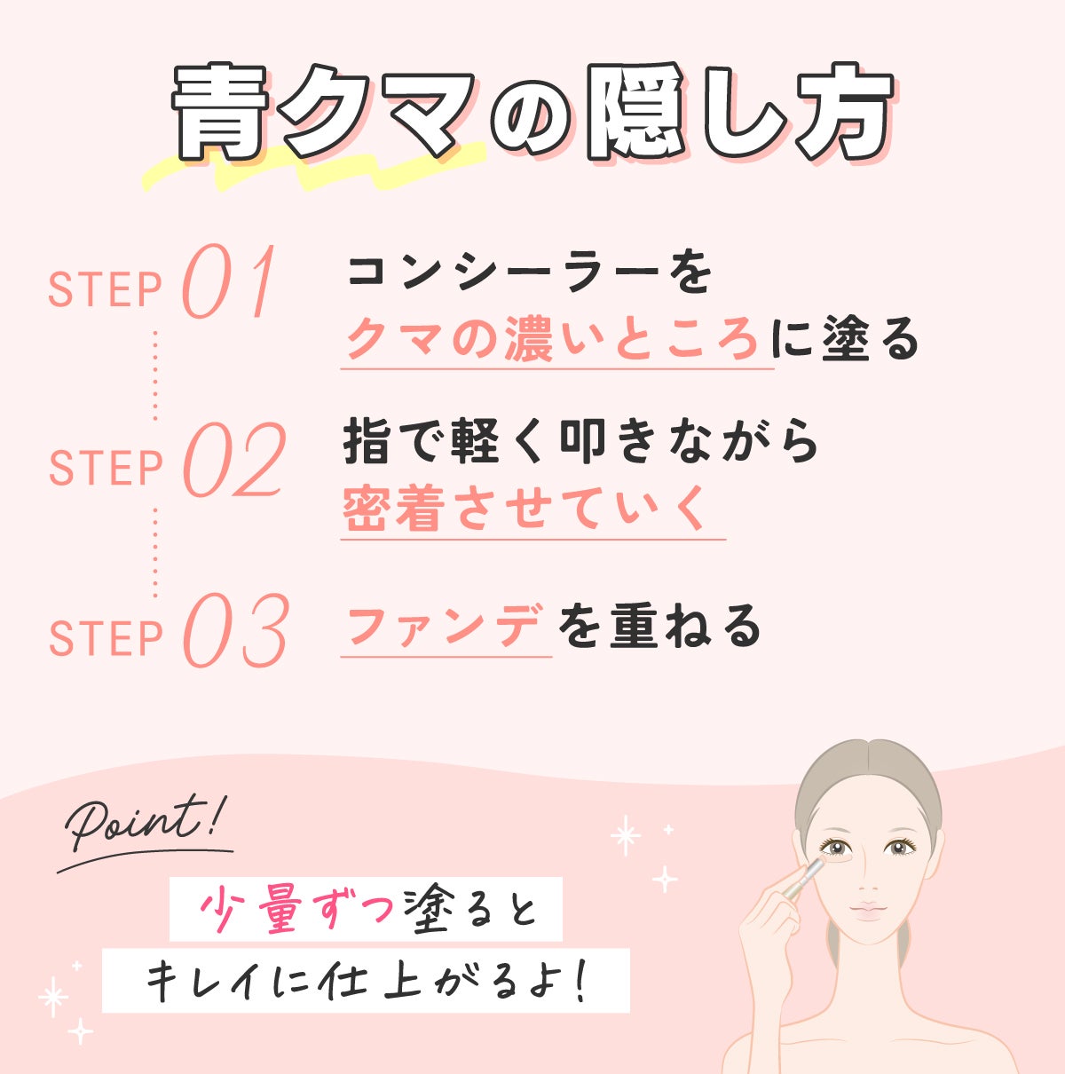 青クマの隠し方。コンシーラーをクマの濃いところに塗る。指で軽く叩きながら密着させていく。ファンデを重ねる。少量ずつ塗るとキレイに仕上がるよ!