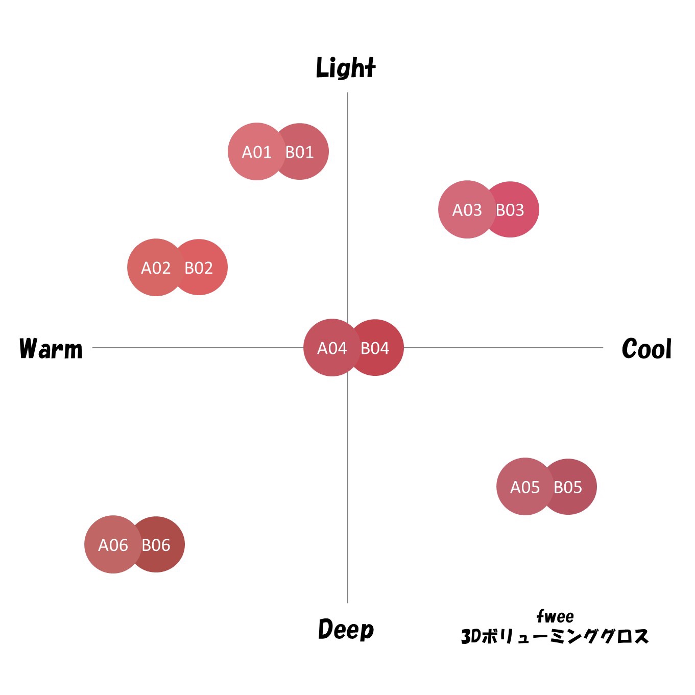 フィー 3Dボリューミンググロス/fwee/リップグロスを使ったクチコミ（1枚目）