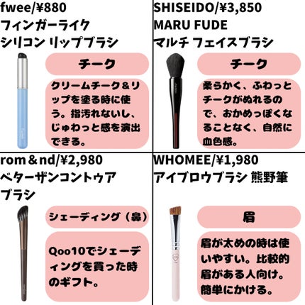 アイシャドウブラシセット/ロージーローザ/メイクブラシを使ったクチコミ(4枚目)