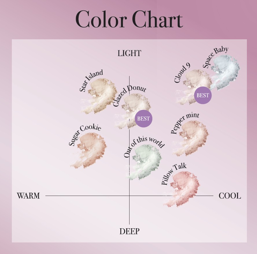 OFRA mini Highlighter/Ofra Cosmetics/パウダーハイライトを使ったクチコミ（3枚目）