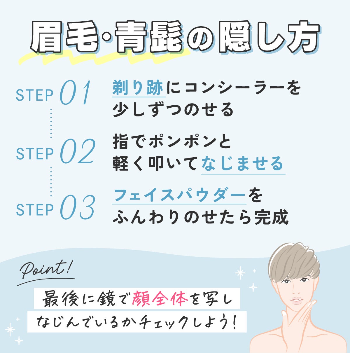 眉毛・青髭の隠し方。剃り跡にコンシーラーを少しずつのせる。指でポンポンと軽く叩いてなじませる。フェイスパウダーをふんわりのせたら完成。最後に鏡で顔全体を写しなじんでいるかチェックしよう!
