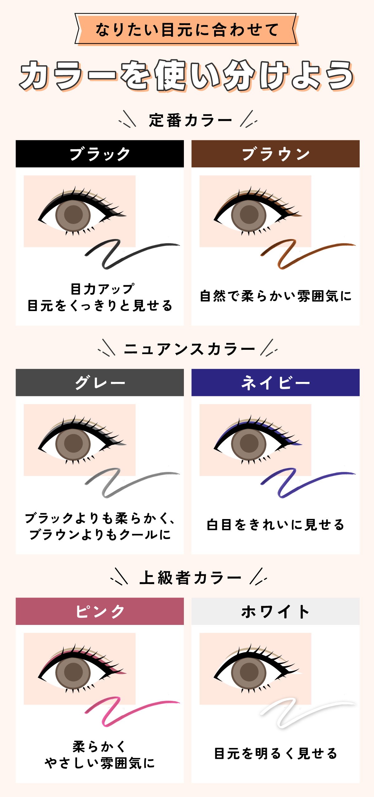 なりたい目元に合わせてカラーを使い分けよう。定番カラー。ブラックは目力アップ・目元をくっきりと見せる。ブラウンは自然で柔らかい雰囲気に。ニュアンスカラー。グレーはブラックよりも柔らかく、ブラウンよりもクールに。ネイビーは白目をきれいに見せる。上級者カラー。ピンクは柔らかくやさしい雰囲気に。ホワイトは目元を明るく見せる。