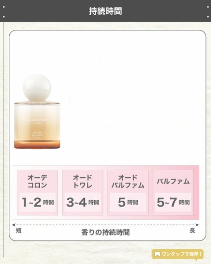 エスログ┊1日1分のモテ香水紹介 on LIPS 「.『数量限定南国香水』🌳製品情報🌳JOMALONELONDON..」(5枚目)